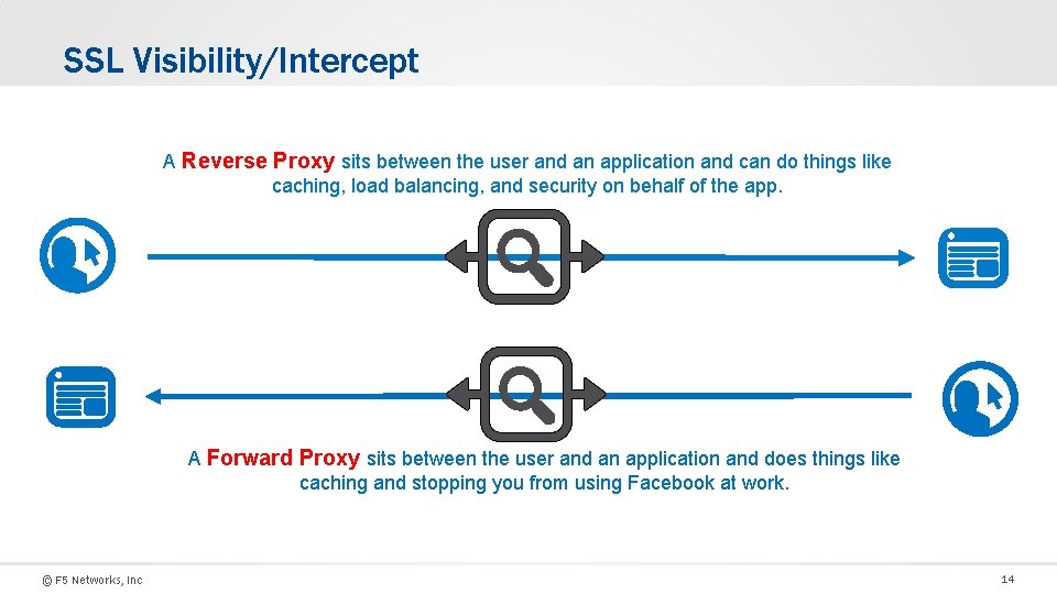 SSL Visibility/Intercept A Reverse Proxy sits between the user and an application and can