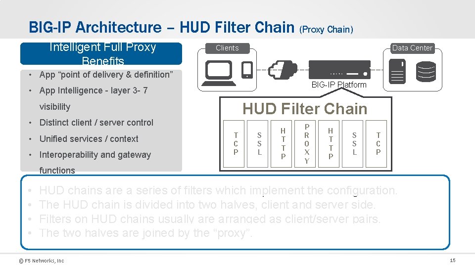 BIG-IP Architecture – HUD Filter Chain (Proxy Chain) Intelligent Full Proxy Benefits Data Center