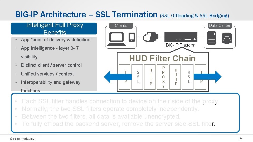 BIG-IP Architecture – SSL Termination (SSL Offloading & SSL Bridging) Intelligent Full Proxy Benefits