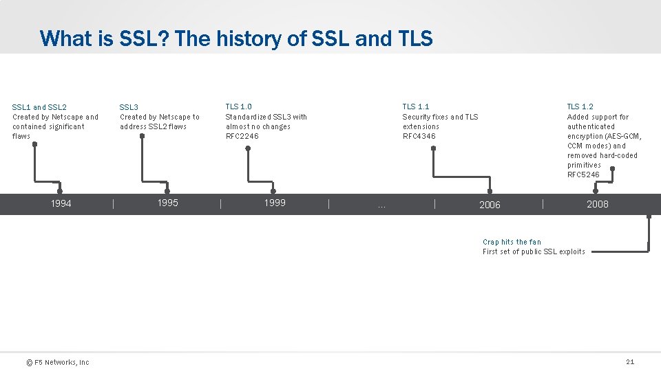 What is SSL? The history of SSL and TLS SSL 1 and SSL 2