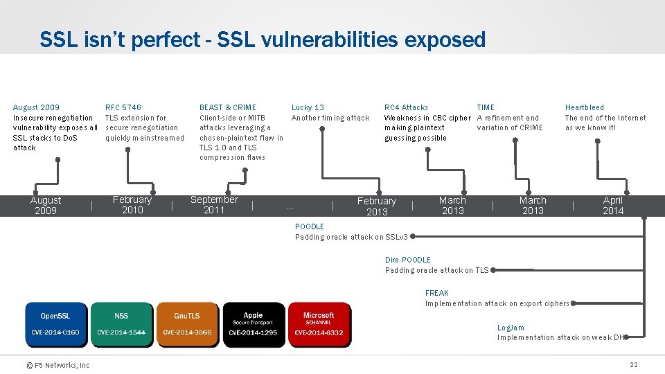 SSL isn’t perfect - SSL vulnerabilities exposed August 2009 Insecure renegotiation vulnerability exposes all