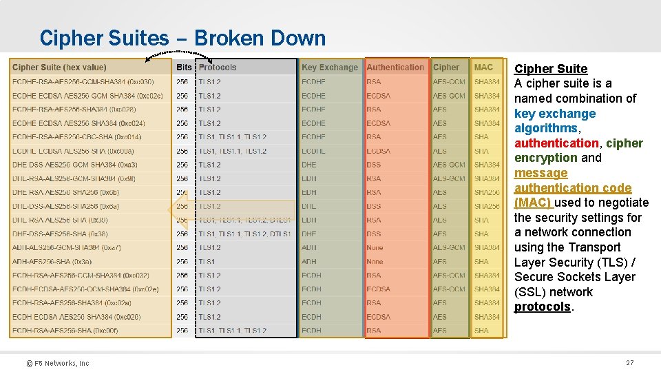 Cipher Suites – Broken Down Cipher Suite A cipher suite is a named combination