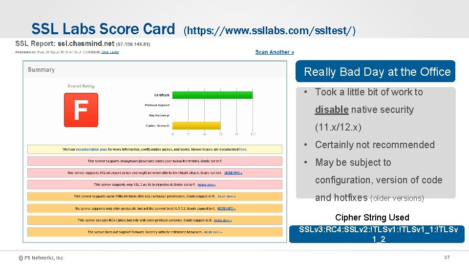 SSL Labs Score Card (https: //www. ssllabs. com/ssltest/) Really Bad Day at the Office