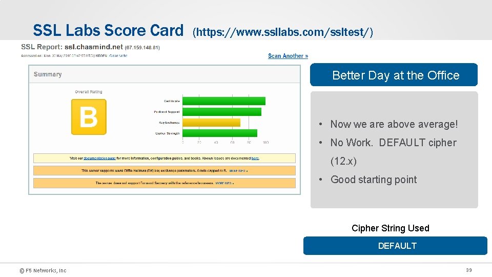 SSL Labs Score Card (https: //www. ssllabs. com/ssltest/) Better Day at the Office •