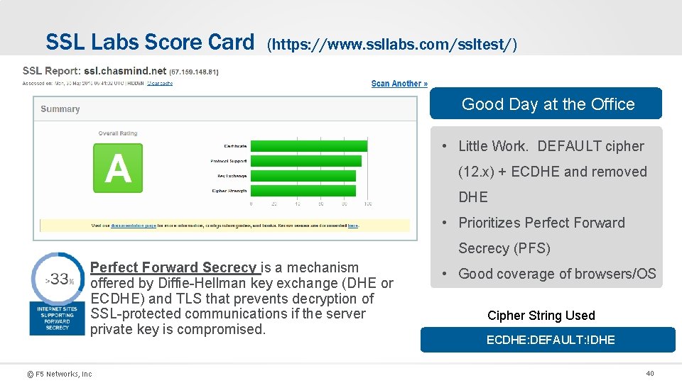 SSL Labs Score Card (https: //www. ssllabs. com/ssltest/) Good Day at the Office •