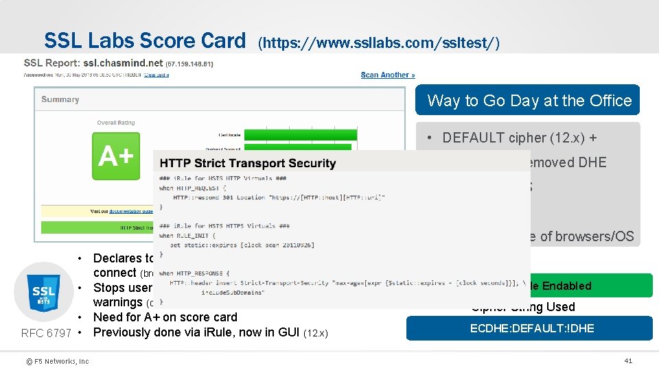 SSL Labs Score Card (https: //www. ssllabs. com/ssltest/) Way to Go Day at the