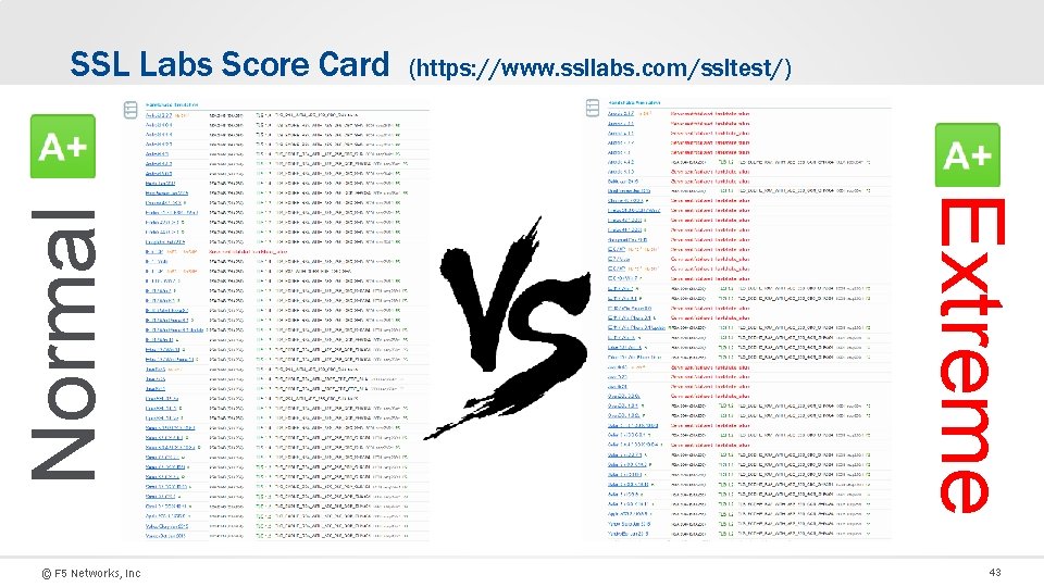 © F 5 Networks, Inc (https: //www. ssllabs. com/ssltest/) Extreme Normal SSL Labs Score