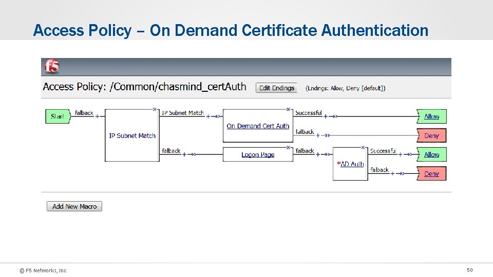 Access Policy – On Demand Certificate Authentication © F 5 Networks, Inc 50 
