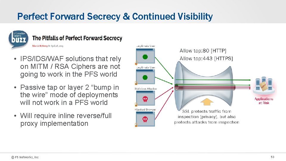 Perfect Forward Secrecy & Continued Visibility • IPS/IDS/WAF solutions that rely on MITM /