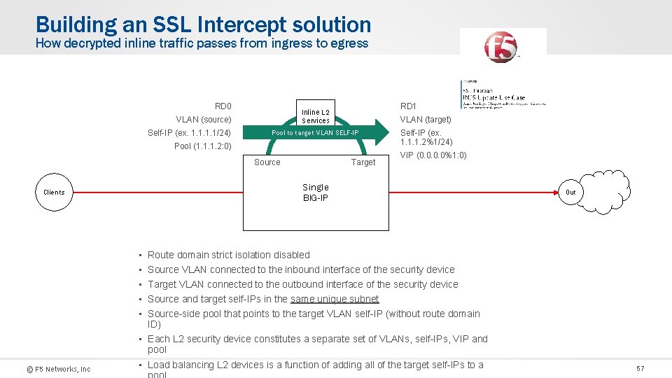 Building an SSL Intercept solution How decrypted inline traffic passes from ingress to egress