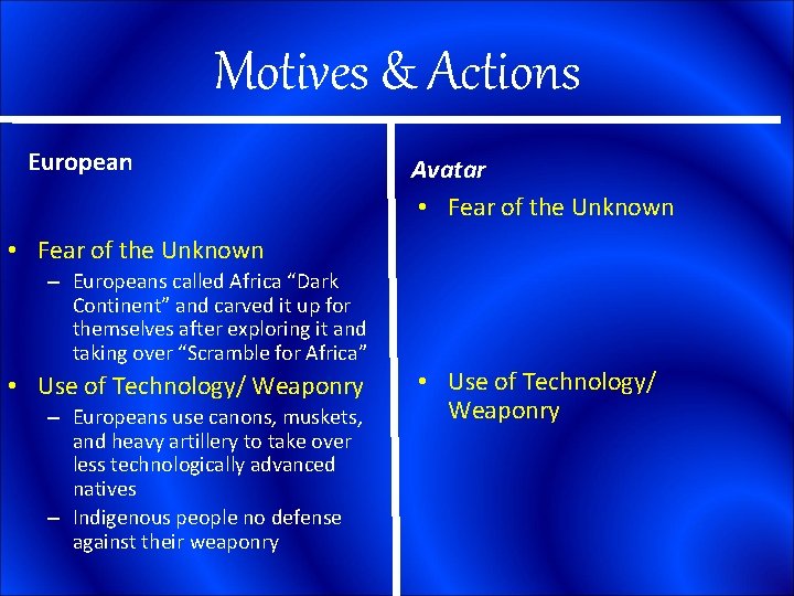 Motives & Actions European Avatar • Fear of the Unknown – Europeans called Africa