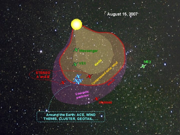 August 15, 2007 Messenger VEX a ct e ej STEREO A and B d