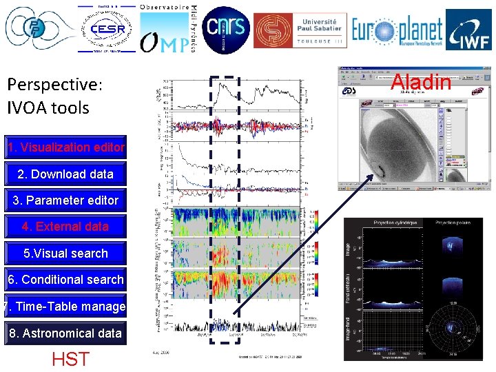 Perspective: IVOA tools 1. Visualization editor 2. Download data 3. Parameter editor 4. External