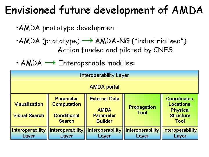 Envisioned future development of AMDA • AMDA prototype development → • AMDA (prototype) AMDA-NG