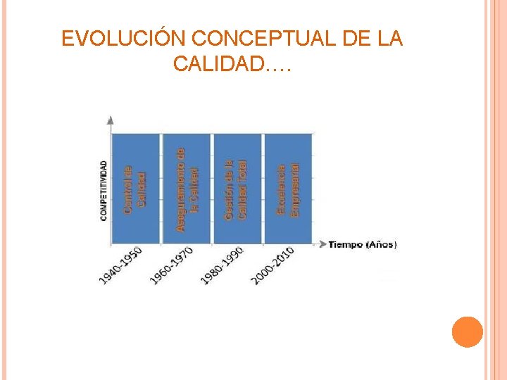 EVOLUCIÓN CONCEPTUAL DE LA CALIDAD…. 