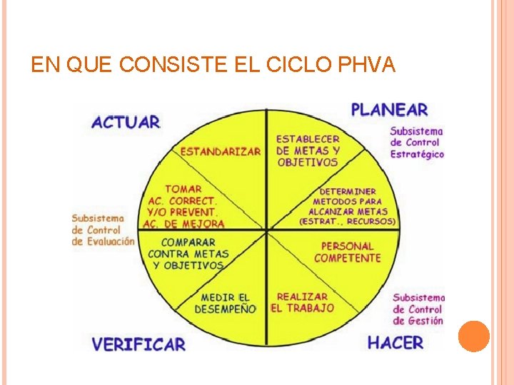 EN QUE CONSISTE EL CICLO PHVA 