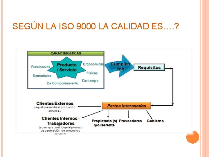 SEGÚN LA ISO 9000 LA CALIDAD ES…. ? 