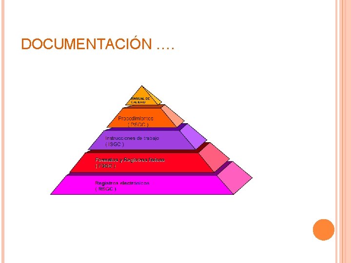 DOCUMENTACIÓN …. 