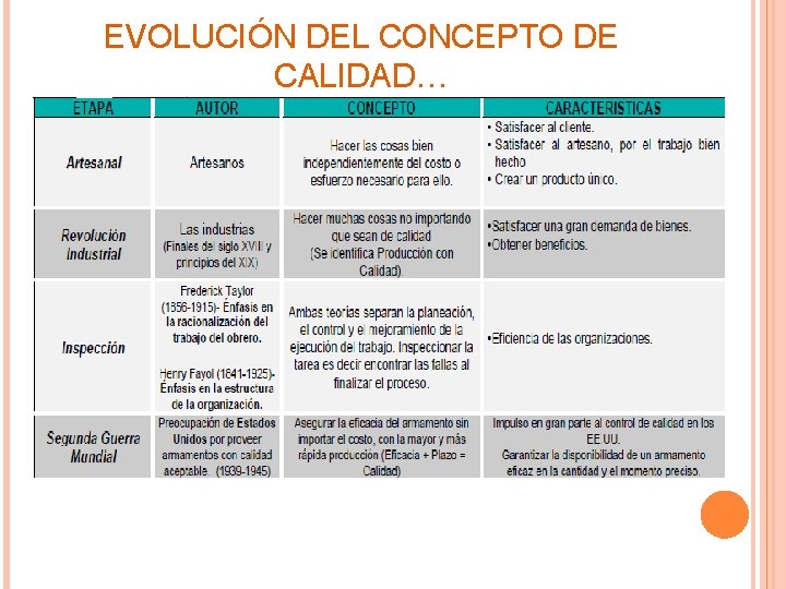 EVOLUCIÓN DEL CONCEPTO DE CALIDAD… 