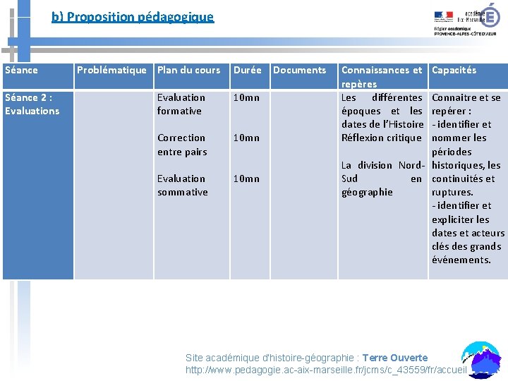 b) Proposition pédagogique Séance 2 : Evaluations Problématique Plan du cours Durée Documents Evaluation