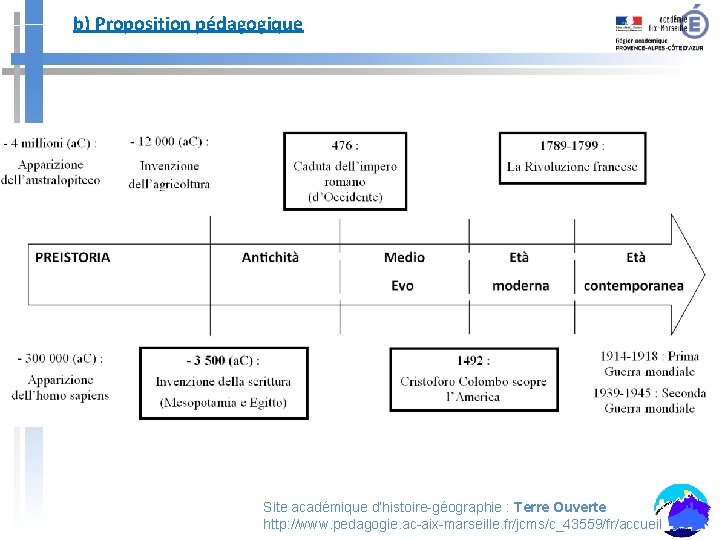 b) Proposition pédagogique Site académique d’histoire-géographie : Terre Ouverte http: //www. pedagogie. ac-aix-marseille. fr/jcms/c_43559/fr/accueil