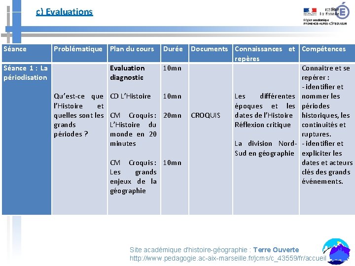 c) Evaluations Séance Problématique Plan du cours Durée Documents Connaissances et repères Séance 1