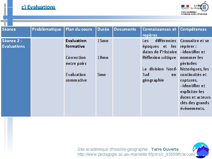 c) Evaluations Séance 2 : Evaluations Problématique Plan du cours Durée Documents Evaluation formative