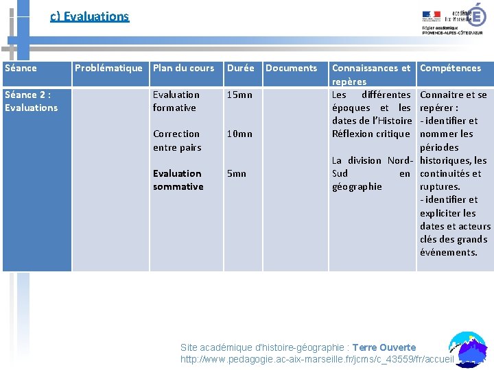 c) Evaluations Séance 2 : Evaluations Problématique Plan du cours Durée Documents Evaluation formative