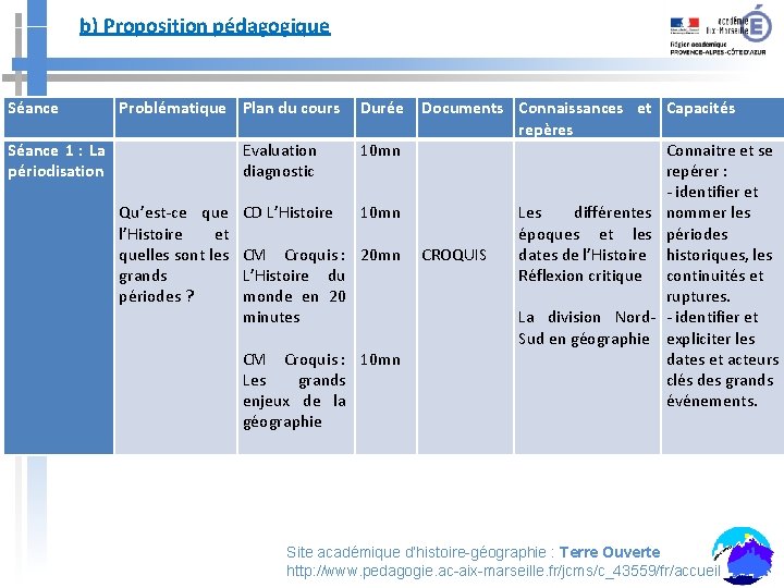 b) Proposition pédagogique Séance Problématique Plan du cours Durée Documents Connaissances et repères Séance