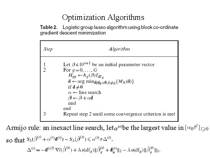 Optimization Algorithms Armijo rule: an inexact line search, let so that be the largest