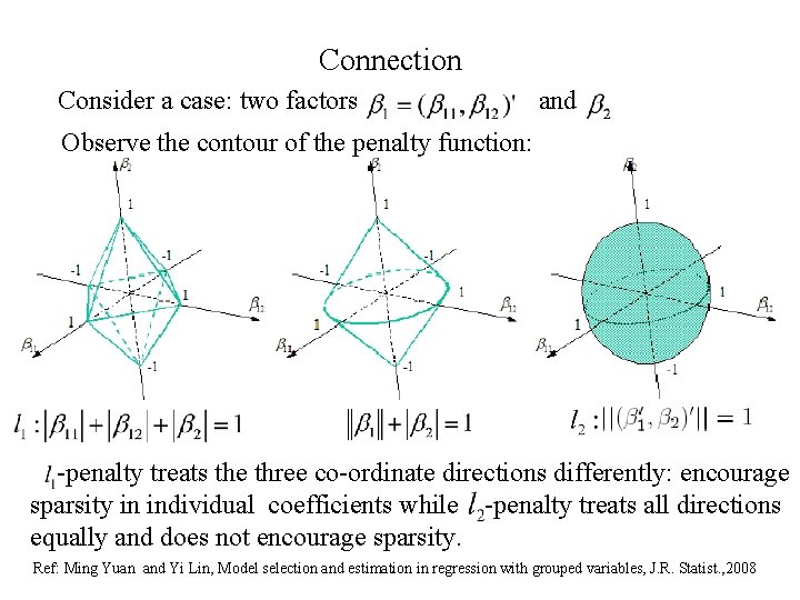 Connection Consider a case: two factors and Observe the contour of the penalty function: