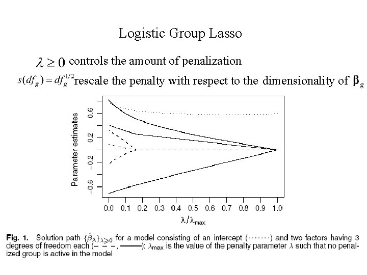 Logistic Group Lasso controls the amount of penalization rescale the penalty with respect to