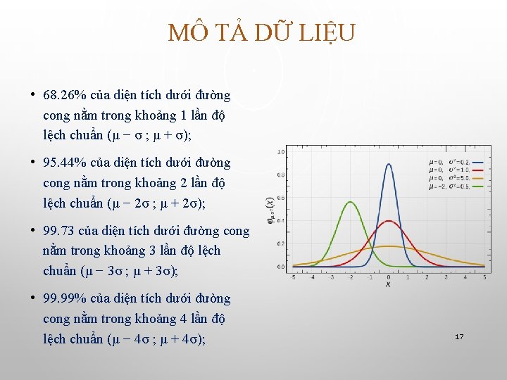 MÔ TẢ DỮ LIỆU • 68. 26% của diện tích dưới đường cong nằm