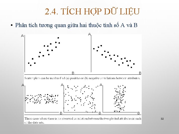 2. 4. TÍCH HỢP DỮ LIỆU • Phân tích tương quan giữa hai thuộc