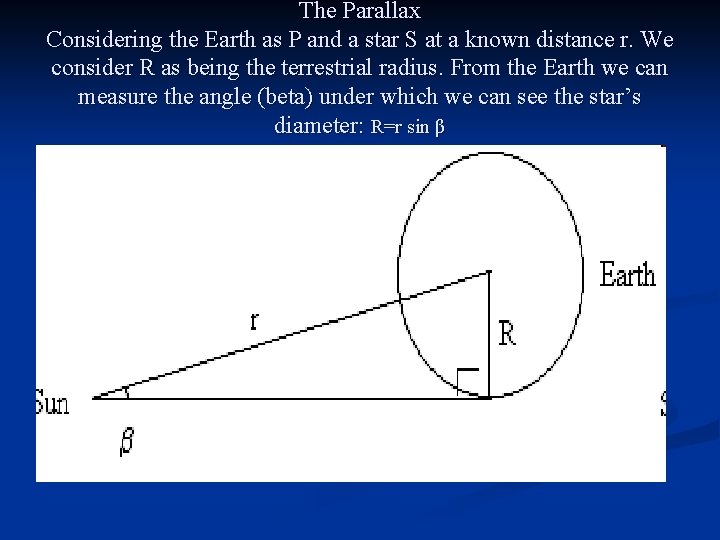 The Parallax Considering the Earth as P and a star S at a known