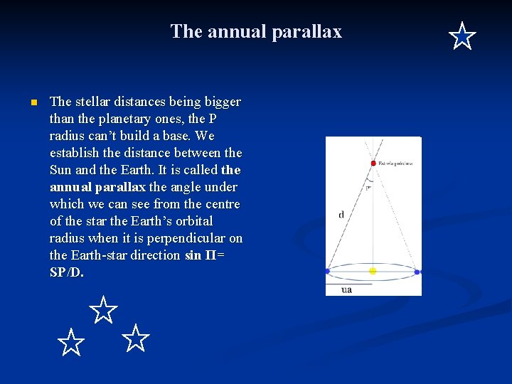 The annual parallax n The stellar distances being bigger than the planetary ones, the