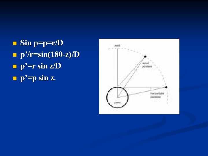 n n Sin p=p=r/D p’/r=sin(180 -z)/D p’=r sin z/D p’=p sin z. 