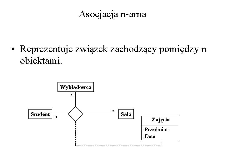 Asocjacja n-arna • Reprezentuje związek zachodzący pomiędzy n obiektami. Wykładowca * Student * *