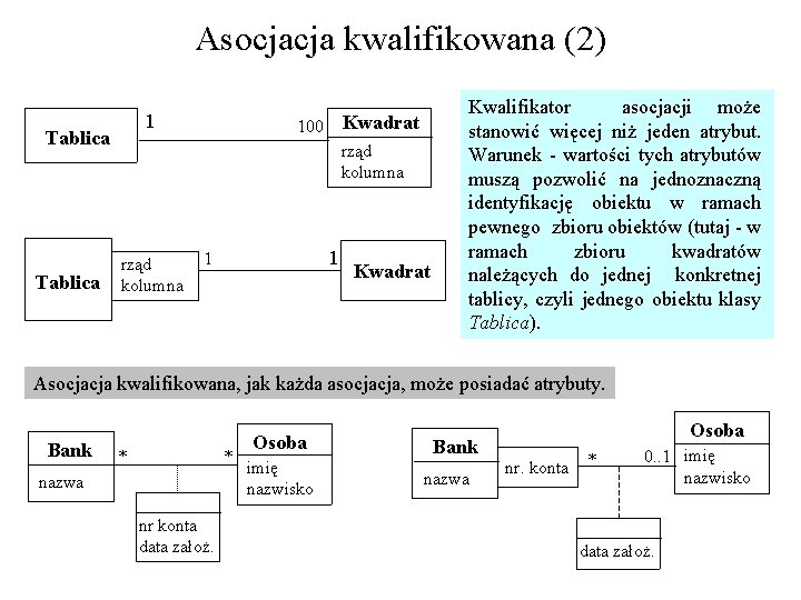 Asocjacja kwalifikowana (2) 1 Tablica 100 Kwadrat rząd kolumna 1 1 Kwadrat Kwalifikator asocjacji