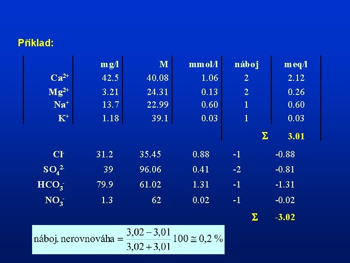 Příklad: Ca 2+ Mg 2+ Na+ K+ mg/l 42. 5 3. 21 13. 7