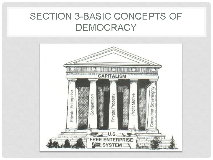 SECTION 3 -BASIC CONCEPTS OF DEMOCRACY 