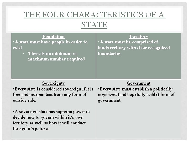 THE FOUR CHARACTERISTICS OF A STATE Population • A state must have people in