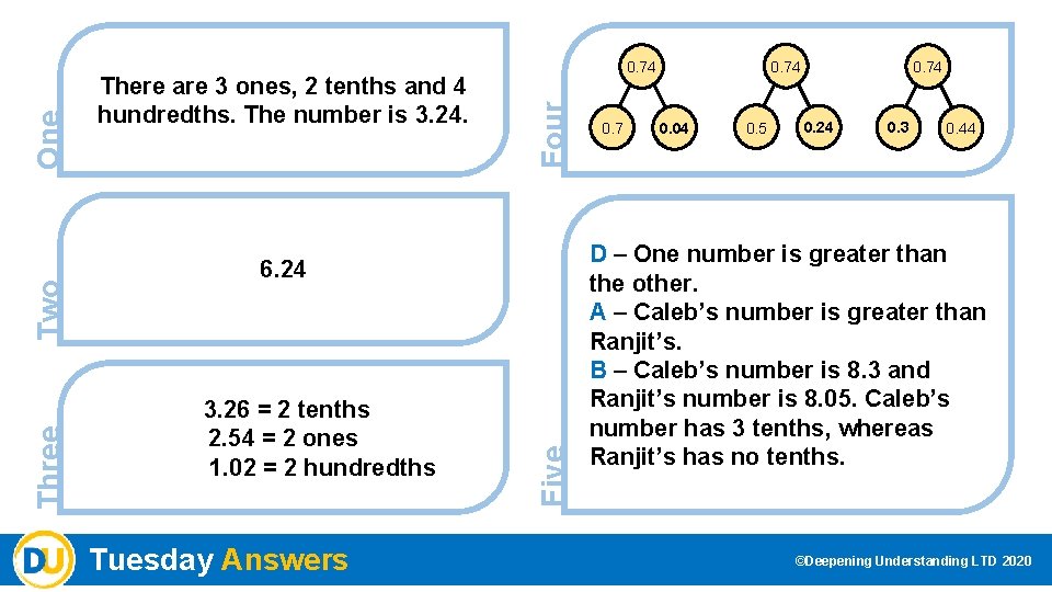 Four 6. 24 3. 26 = 2 tenths 2. 54 = 2 ones 1.