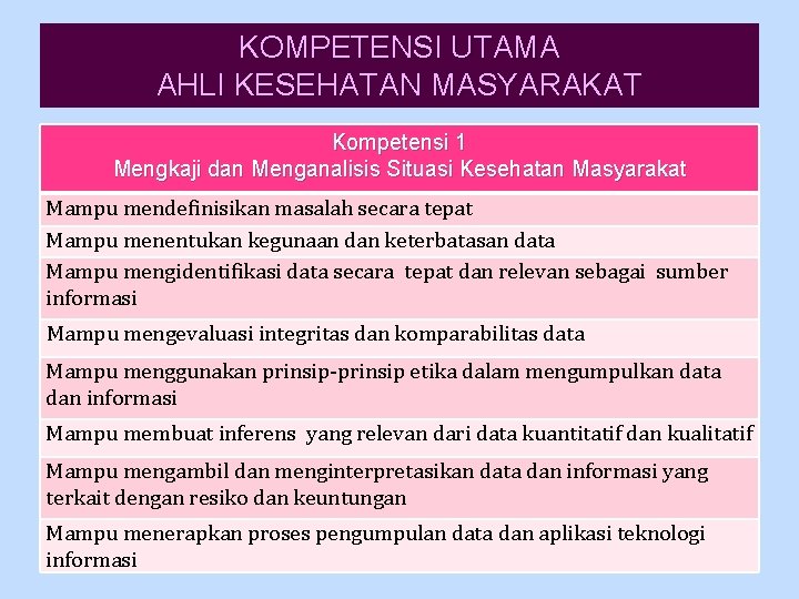 KOMPETENSI UTAMA AHLI KESEHATAN MASYARAKAT Kompetensi 1 Mengkaji dan Menganalisis Situasi Kesehatan Masyarakat Mampu