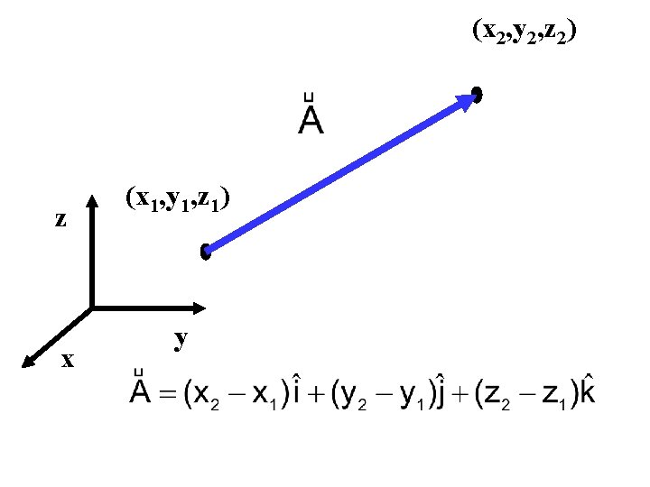 (x 2, y 2, z 2) z x (x 1, y 1, z 1) (x 2, y 2, z 2) z x (x 1, y 1, z 1)