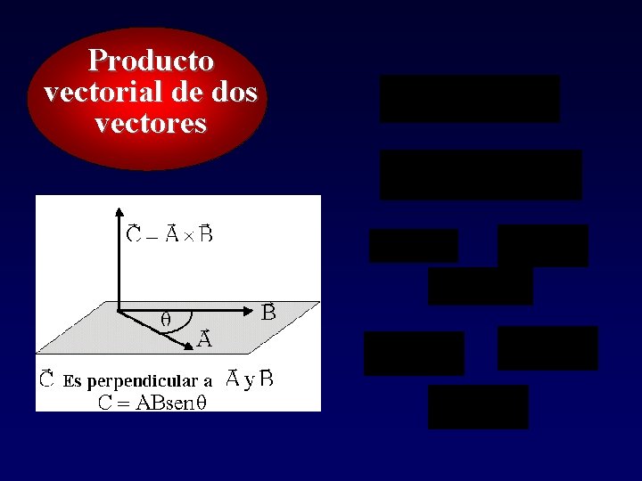 Producto vectorial de dos vectores 