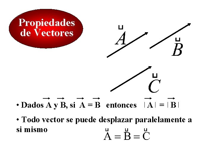 Propiedades de Vectores • Dados A y B, si A = B entonces A