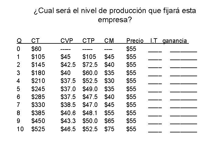 ¿Cual será el nivel de producción que fijará esta empresa? Q 0 1 2