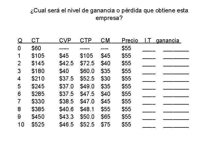 ¿Cual será el nivel de ganancia o pérdida que obtiene esta empresa? Q 0