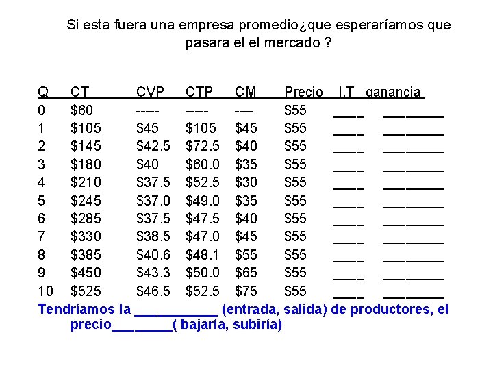 Si esta fuera una empresa promedio¿que esperaríamos que pasara el el mercado ? Q